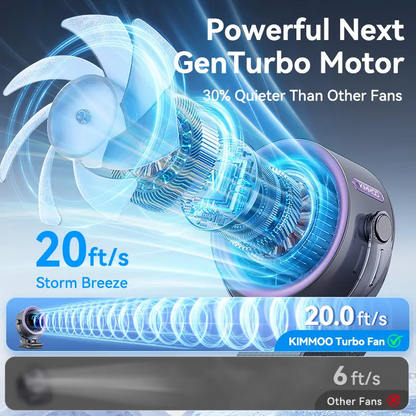 Rechargeable Portable Clip-On Fan – 4000mAh Battery, 100-Speed Touch Control, LED Display, Quiet 360° USB Cooling Fan for Home, Office, Travel & Camping