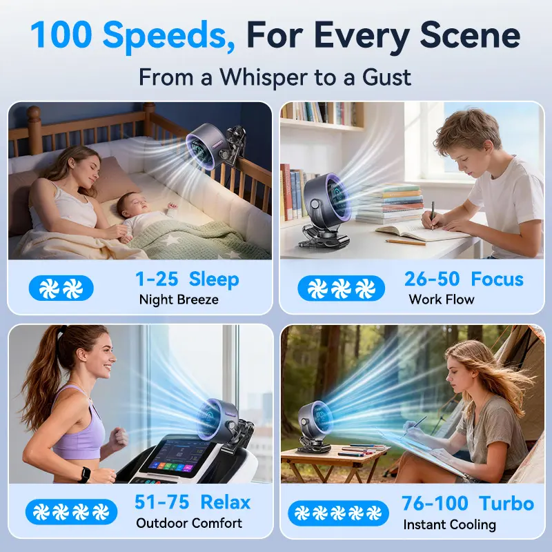 Rechargeable Portable Clip-On Fan – 4000mAh Battery, 100-Speed Touch Control, LED Display, Quiet 360° USB Cooling Fan for Home, Office, Travel & Camping