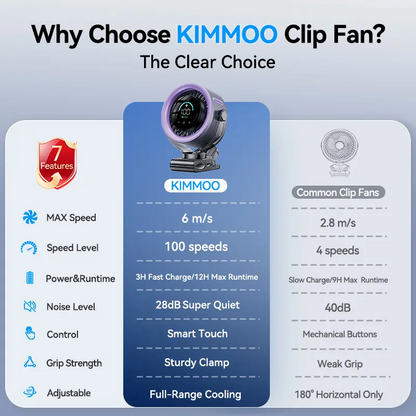 Rechargeable Portable Clip-On Fan – 4000mAh Battery, 100-Speed Touch Control, LED Display, Quiet 360° USB Cooling Fan for Home, Office, Travel & Camping